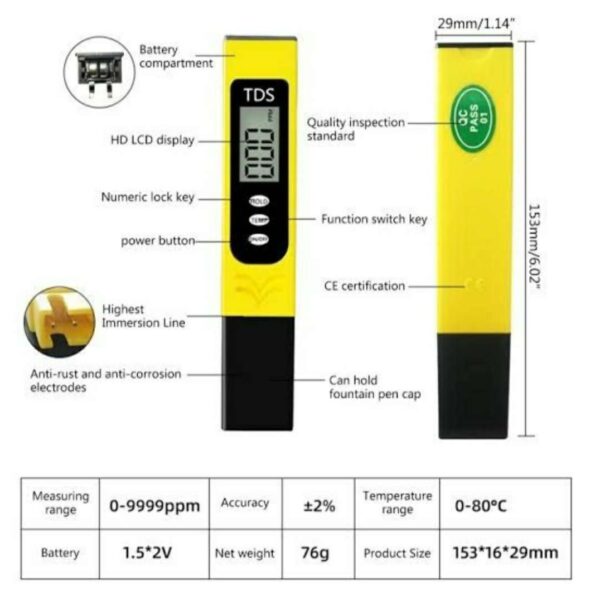 LivePure Water TDS Meter - Water Purity Checker