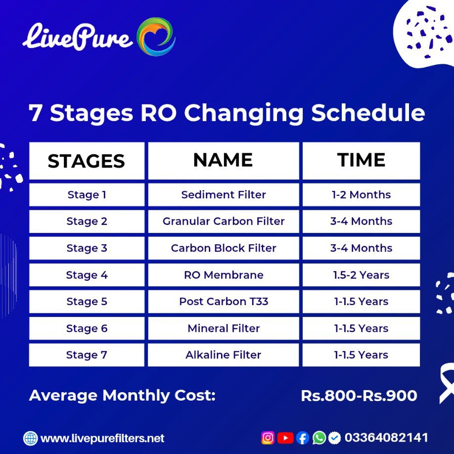 Livepure - Best Water Filter In Pakistan. The Best Ro Filters In 2024. Visit Now On Www.livepurefilters.net Livepure 7 Stages Ro System - Stand And Pressure Guage - Image 6